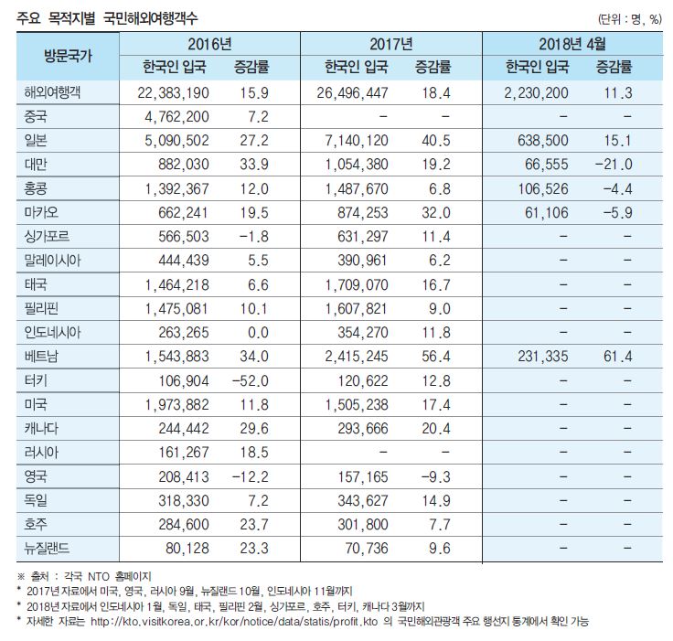 에디터 사진